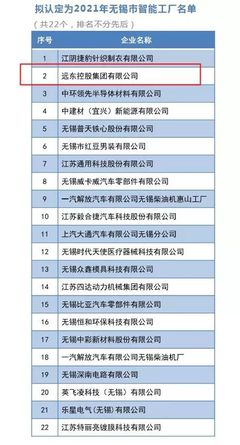 入选“无锡市智能工厂”,看远东智造如何成为行业标杆?