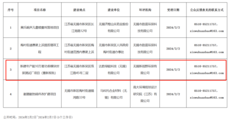 2家台湾企业正在加速推进其SiC模块工厂的建设