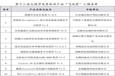 第十二届“飞凤奖”名单公布 无锡软件名城建设再添新动能