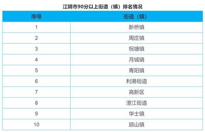 36家企业入围江苏民营企业200强
