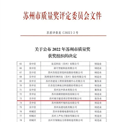 热烈祝贺 公司荣获“2022年苏州市质量奖”