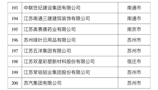名单出炉,无锡37家!